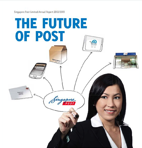 The future of post2012/13